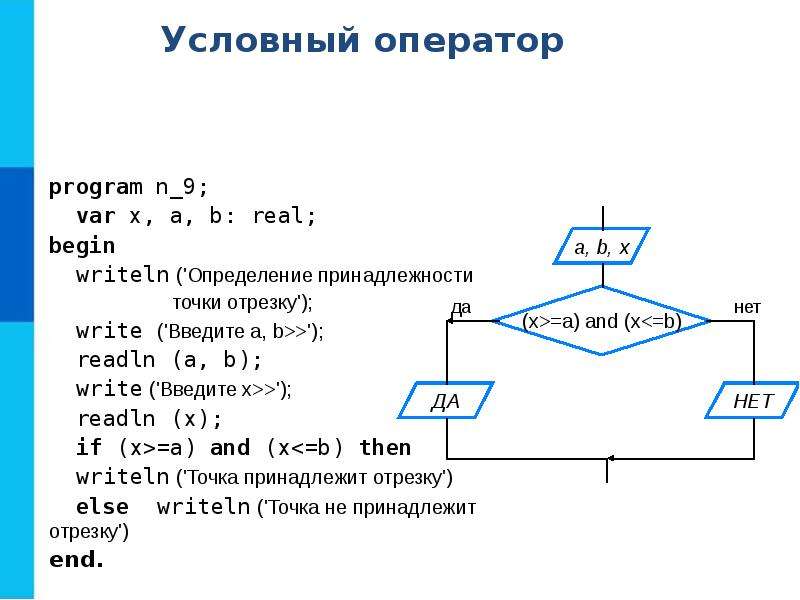 Программирование циклических алгоритмов 8 класс презентация