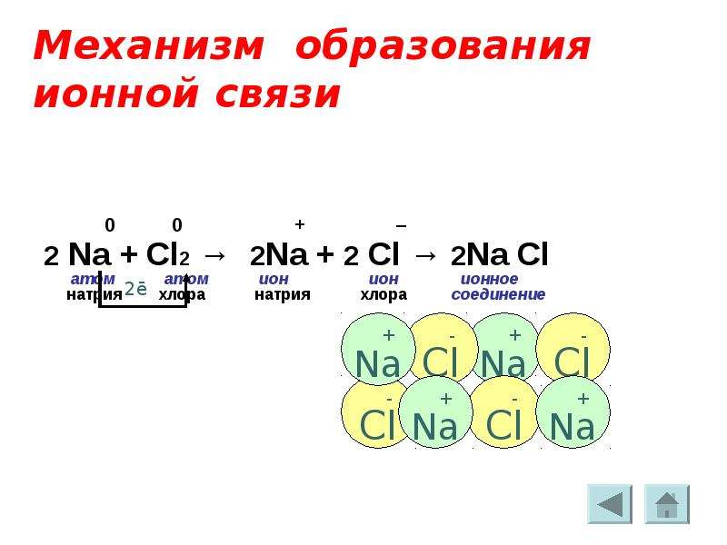 Схема образования натрия хлора