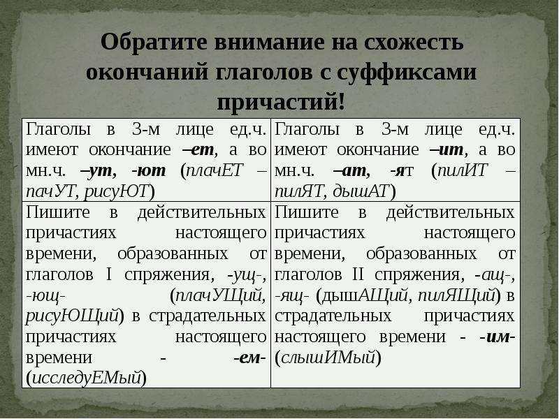 Правописание суффиксов причастий и личных окончаний глаголов. Правописание личных окончаний глаголов и суффиксов причастий. Окончания глаголов и суффиксы причастий. Правописание личные окончания глаголов и суффиксов причастий. Правописание суффиксов и личных окончаний глагола.