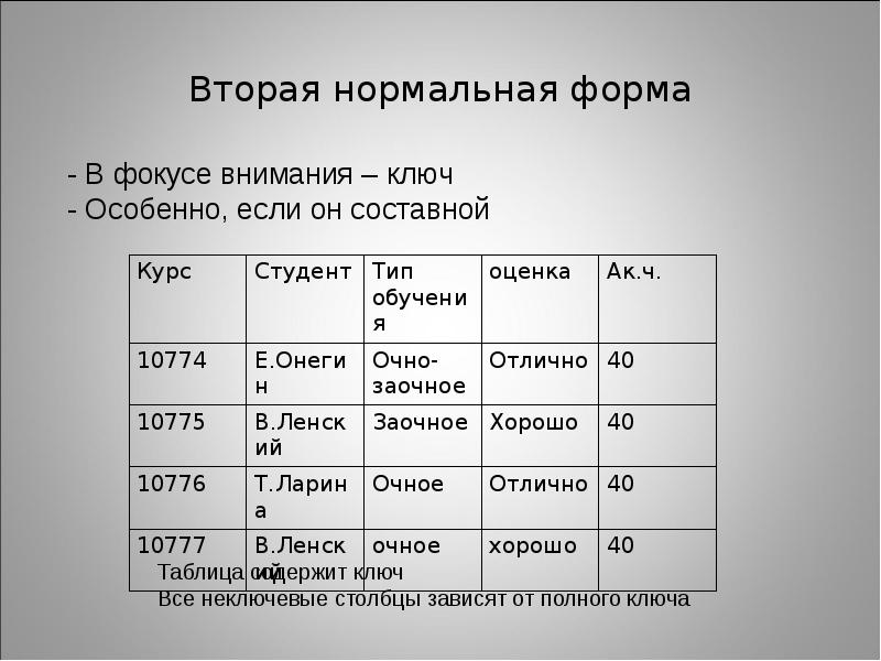 Вторая нормальная форма базы данных