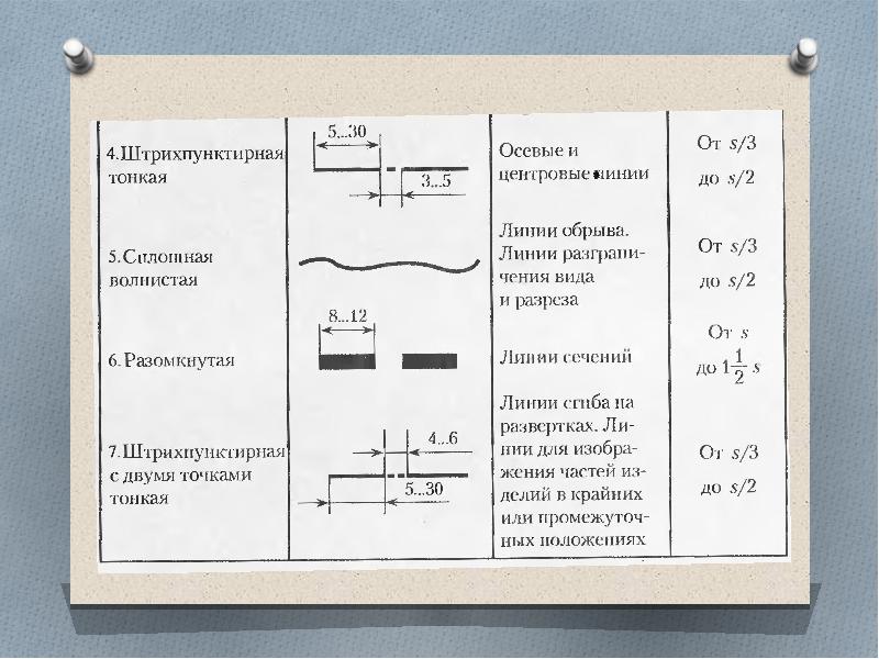 Назовите каждую линию чертежа