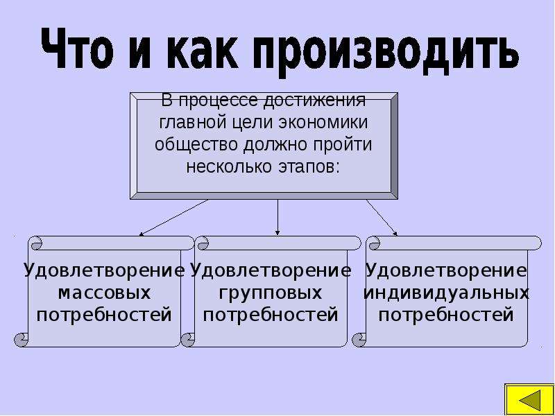 2 производство затраты выручка прибыль. Затраты производства Обществознание 7 класс. Затраты производства это в обществознании. Затраты это в обществознании 7 класс. Затраты производства это 7 класс.