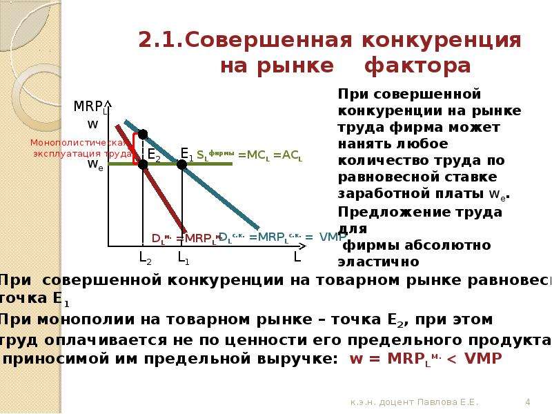 Монополистическая конкуренция ценообразование. Рынок совершенной конкуренции. Совершенная конкуренция ценообразование. При совершенной конкуренции. Ценообразование на рынке совершенной конкуренции.