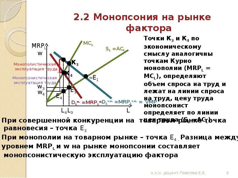 Монополистическая конкуренция монопсония. Рынок монопсонии. Монопсония на рынке труда график. Монопсония примеры рынков. Монополия и монопсония на рынке труда.