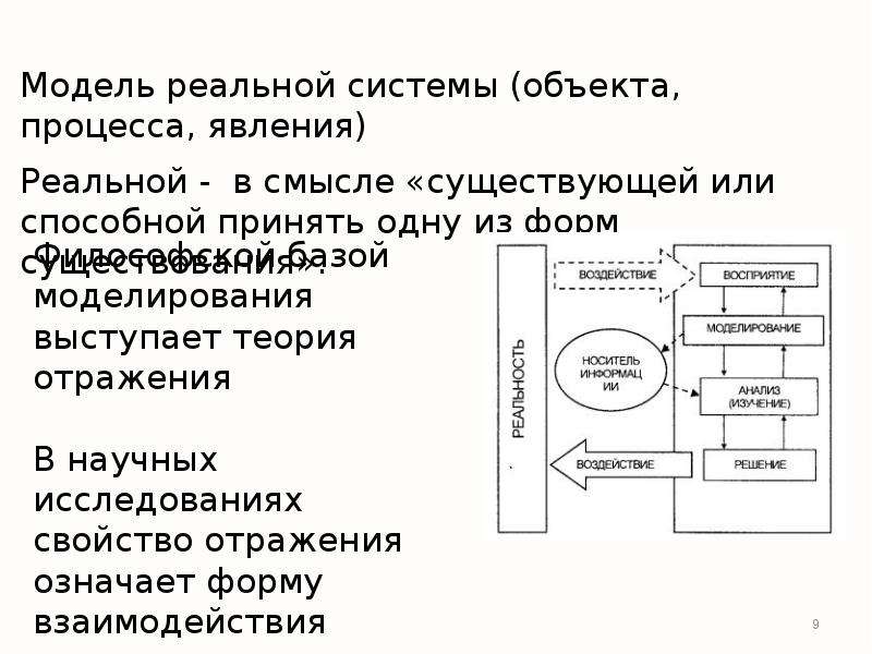 Модели понимания. Рис модель понятия. Е основные понятия модели Торгерсона. Модель понятие Архангельский. Понятие модель Липпита и Шмидта.