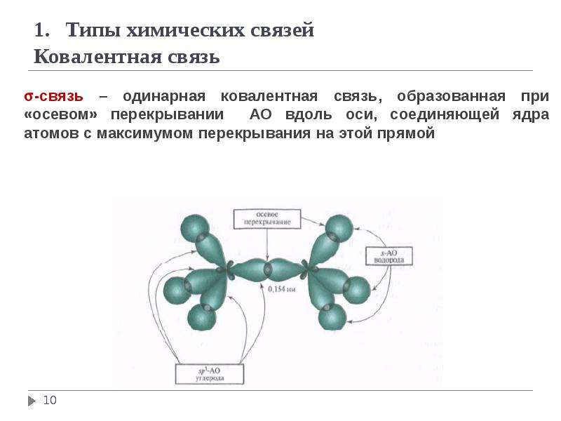 Характер связи в молекуле. Типы связи в молекулах. Типы химических связей. Тип химической связи молекулярная. Молекулы с различным типом химической связи.