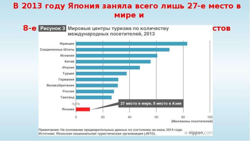 Япония занимает первое место в мире по производству автомобилей мебели тракторов мяса