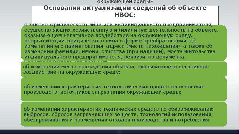 Объекты нвос. Категория предприятия по воздействию на окружающую среду. Актуализация сведений об объекте НВОС. Актуализация сведений об объектах негативного воздействия.