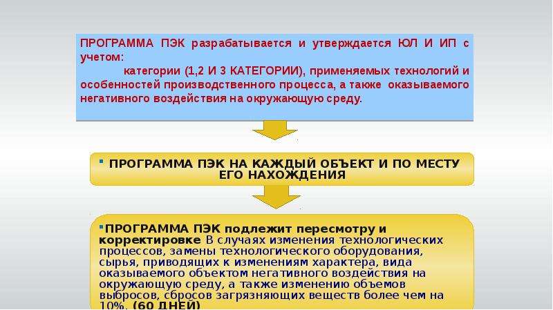 Производственный экологический контроль пример. Производственный контроль презентация. Производственный экологический контроль презентация. Акт производственного экологического контроля.