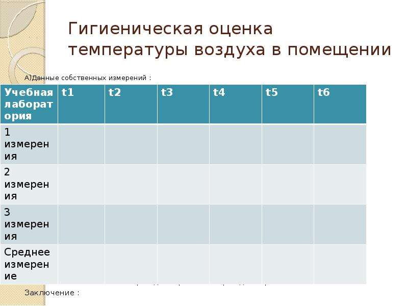 Определение средней температуры в учебной комнате гигиеническая оценка