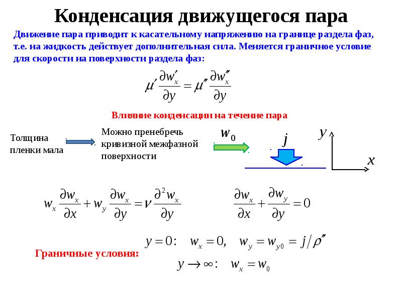 Процесс конденсации пара. Условия конденсации. Условия возникновения конденсации. Коэф конденсации. Уравнение конденсации.