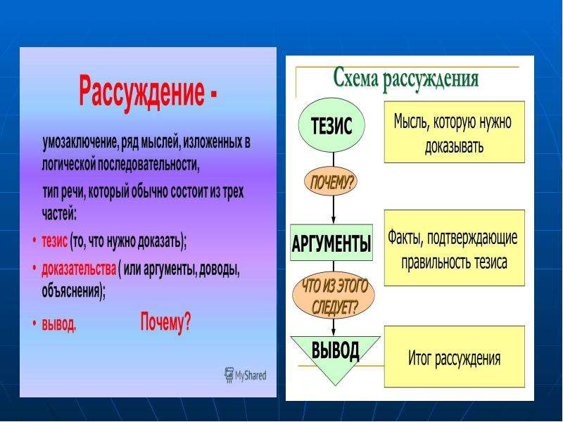 Рассуждение это в русском. Схема рассуждения. Схема текста рассуждения. Рассуждение Тип речи. Модель текста рассуждения.