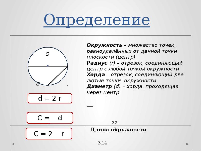 Окружность проходящая через центр описанной окружности