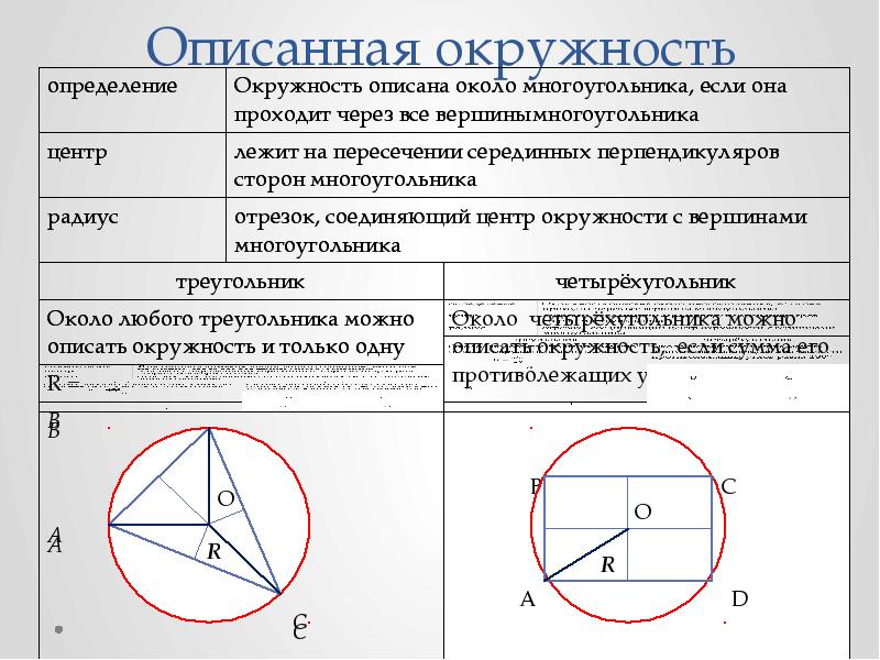 Описанная окружность картинки