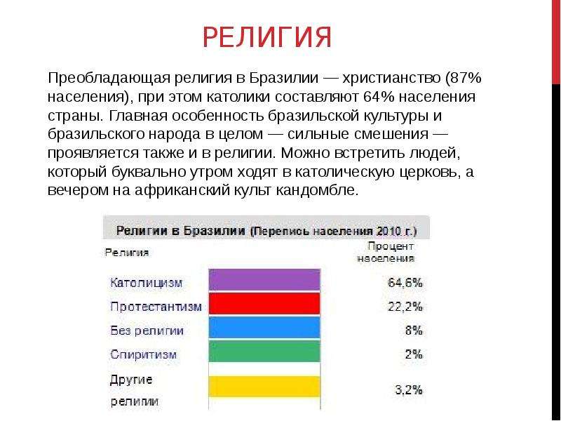 Диаграмма населения бразилии