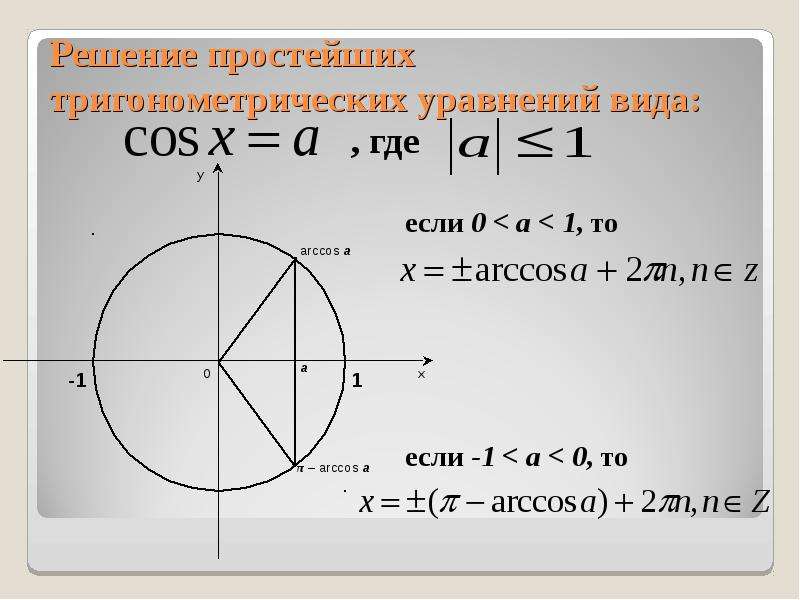 Презентация на тему простейшие тригонометрические уравнения