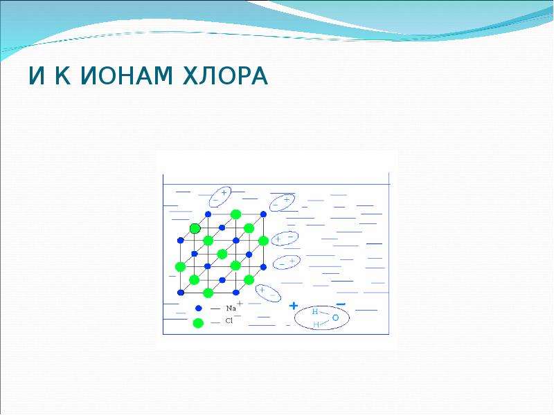 Электронное строение иона. Строение Иона хлора. Строение ионов хлора. Схема строения Иона хлора. Электронная схема Иона хлора.