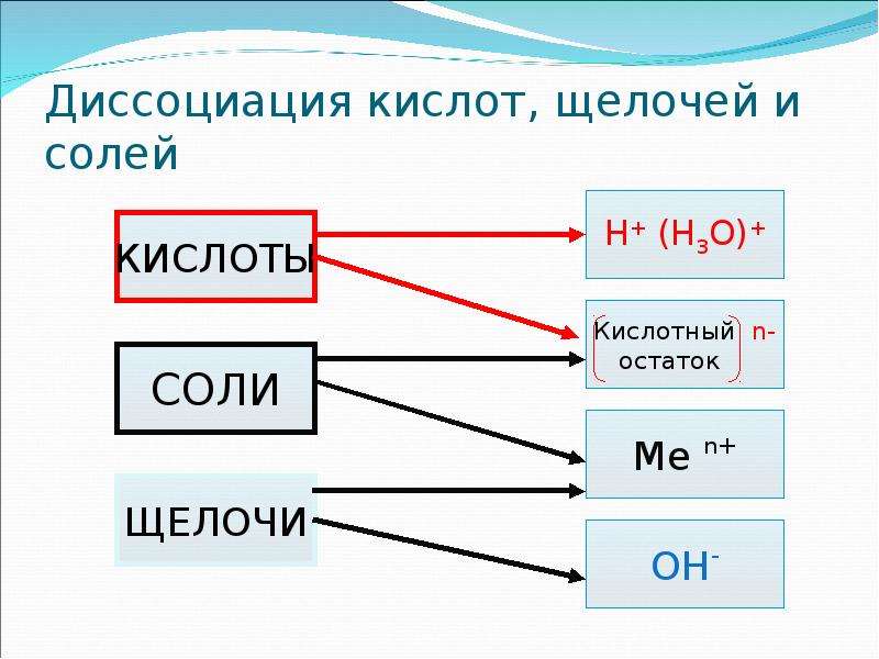 Формула щелочи