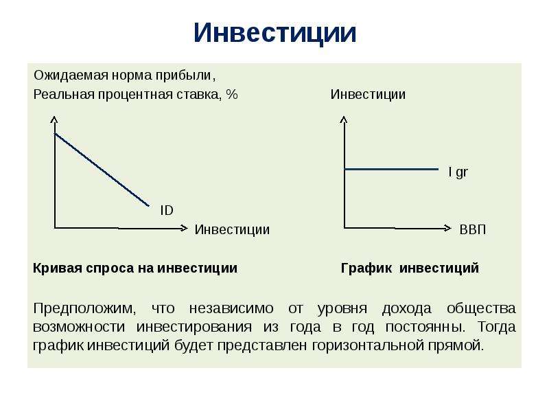 График инвестиций. Графики инвестиций объяснение. График инвестиционного спроса. Кривая доходы расходы.