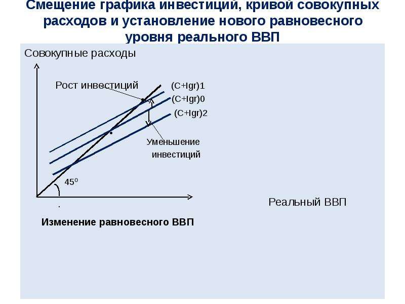 Диаграмма сдвига