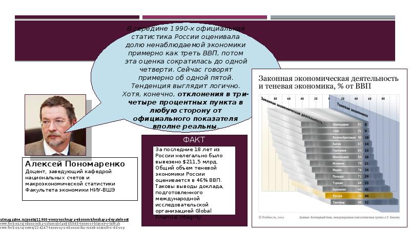 Теневая экономика как приложение теории трансакционных издержек