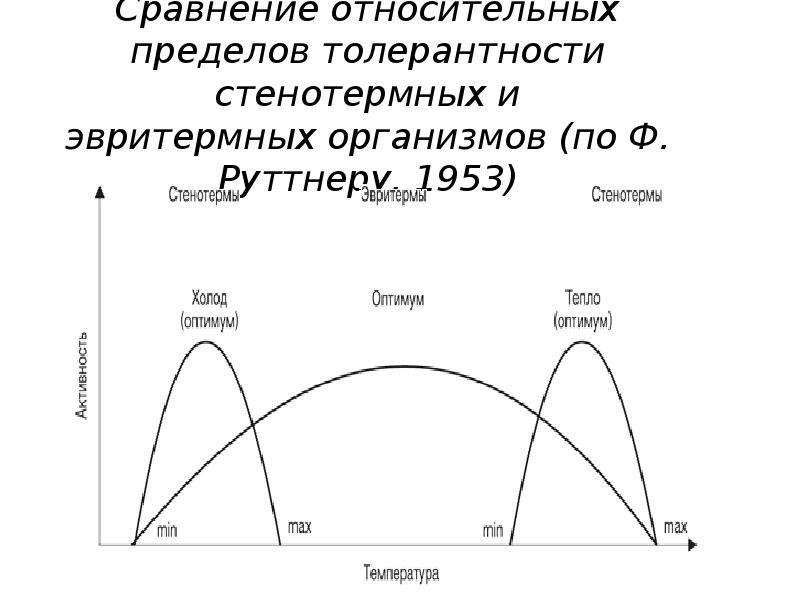 Относительное сравнение