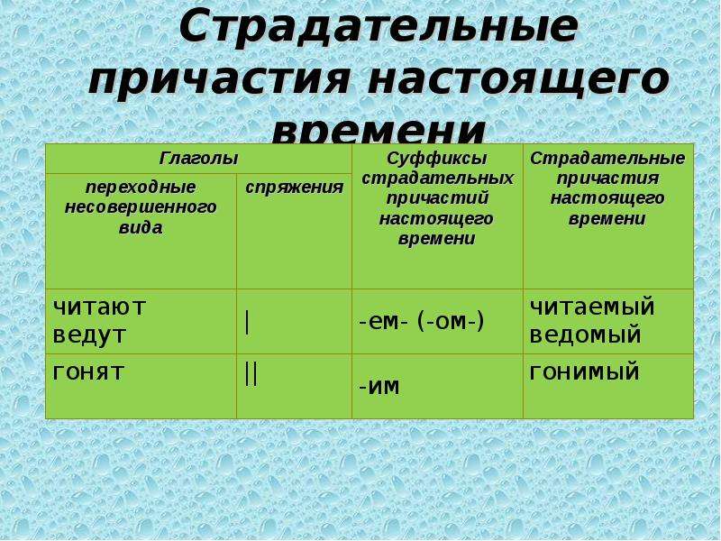 Образование действительных причастий настоящего и прошедшего времени 7 класс презентация