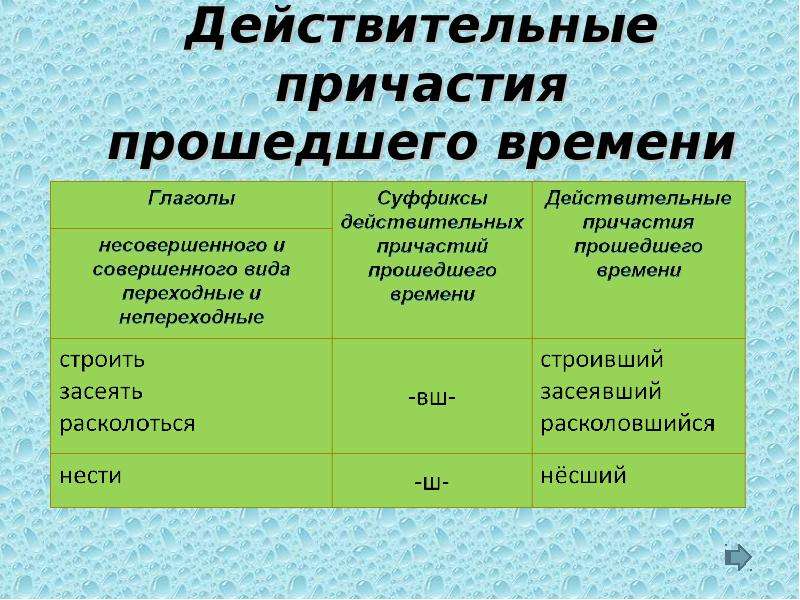 Причастия настоящего и прошедшего времени 7. Действительные причастия прошедшего времени примеры. Образование действительных причастий прошедшего времени. Действительно Причастие прошедшего времени пример. Действительное Причастие прошедшего времени от глагола.