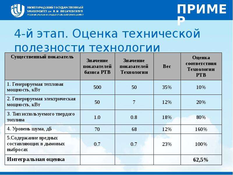 Коммерческий потенциал проекта