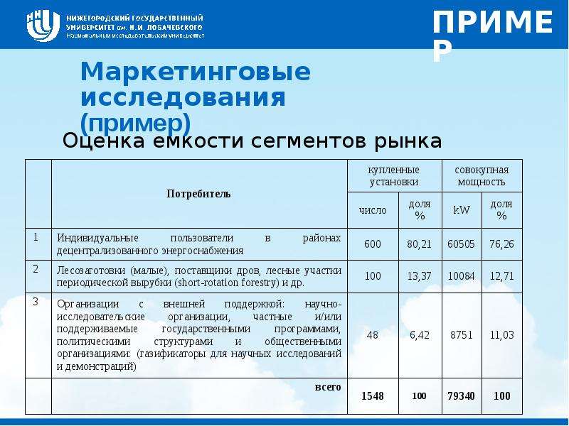 Коммерческой оценка. Оценка коммерческого потенциала проекта. Критерии оценки коммерческого потенциала новых технологий. Пример оценки стоимости сайта. Пример оценки разработки сайта.