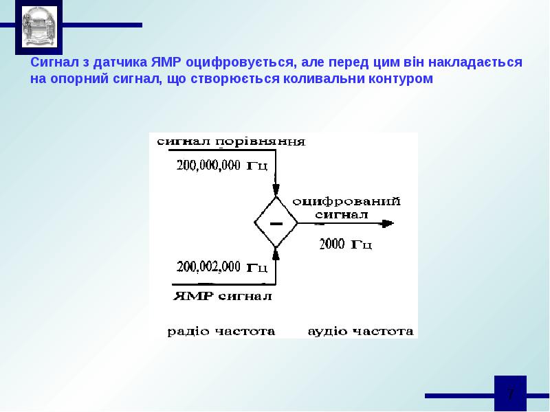 Схема ямр спектрометра и принцип работы