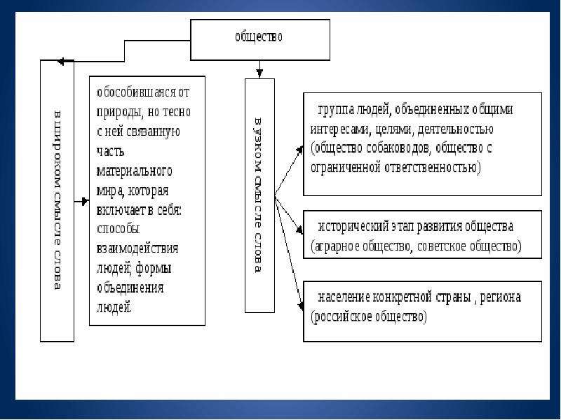 План стратификация общества егэ