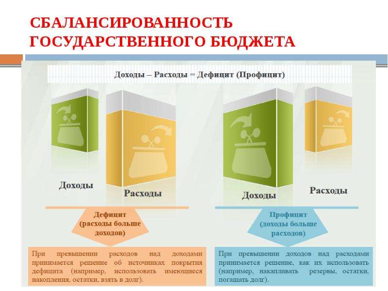 5 государственный бюджет