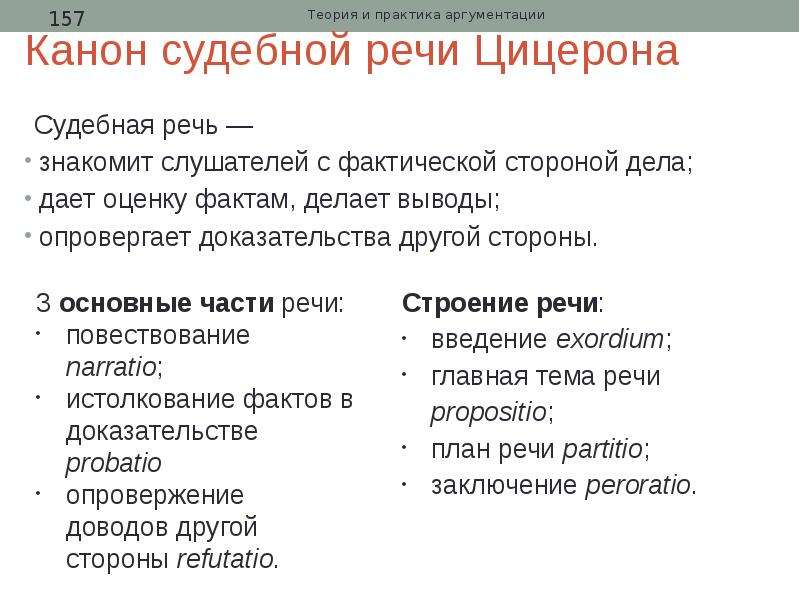 Опровержение аргументации. Композиция судебной речи. Судебные выступления Цицерон. Композиционная структура судебной речи. Теория и практика аргументации.