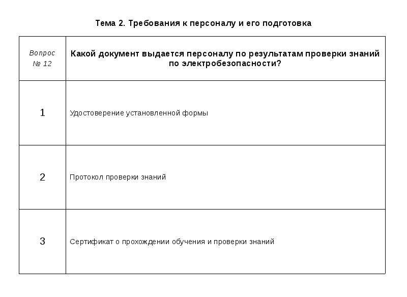 Проверка знаний электротехнического персонала. Требования к персоналу и его подготовка по электробезопасности. Требования к электротехническому персоналу и его подготовка. Электробезопасность тест. Тесты по электробезопасности 3 группа.