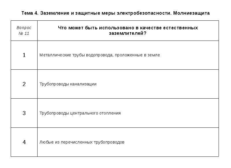 Тесты электробезопасность 4 группа до и выше. Тест по электробезопасности. Электробезопасность 2 группа.