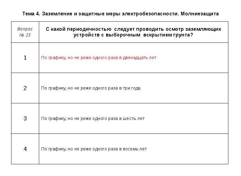 Электробезопасность тесты 3 до и выше 1000