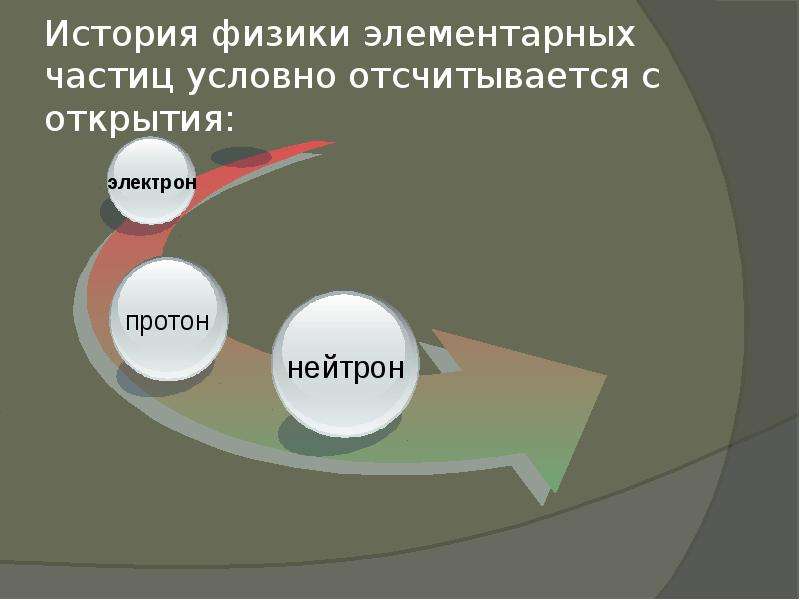 Мир элементарных частиц презентация