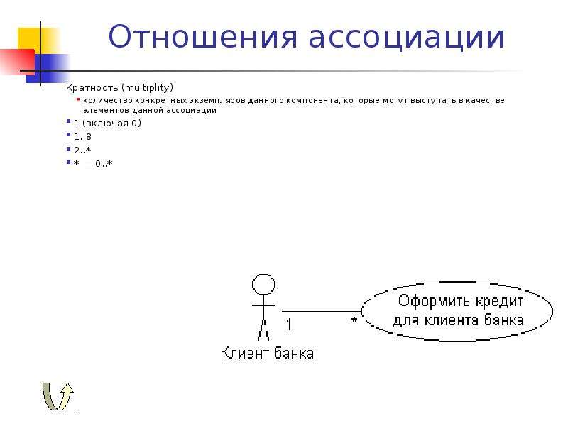 Диаграмма спецификации прецедентов