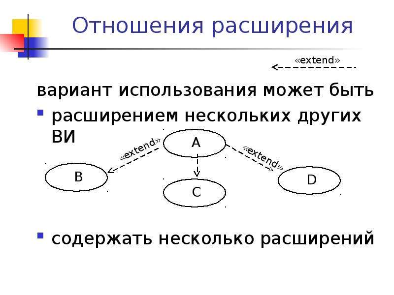 Диаграмма спецификации прецедентов