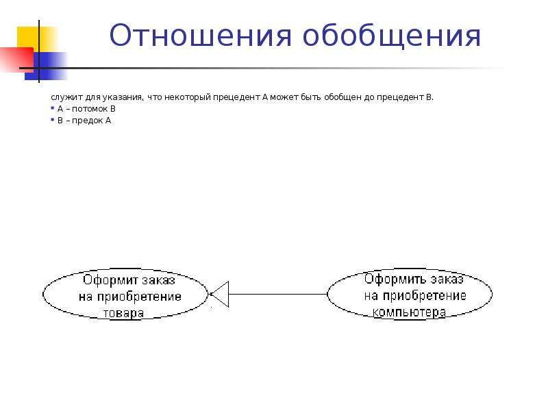 Диаграмма спецификации прецедентов