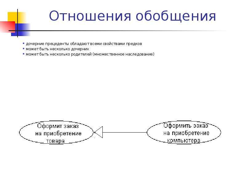 Отношение обобщения. Прецеденты использования отношения обобщения. Отношения обобщения между прецедентами. На диаграмме вариантов использования отношение генерализации. Прецеденты других рас.