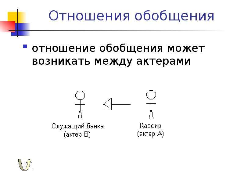 Отношение обобщения. Диаграмма вариантов использования обобщение. Прецеденты использования отношения обобщения. Отношения обобщения между прецедентами.