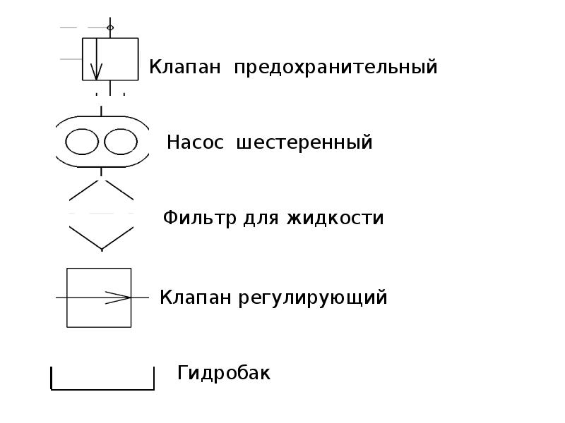 Расчет гидравлической схемы