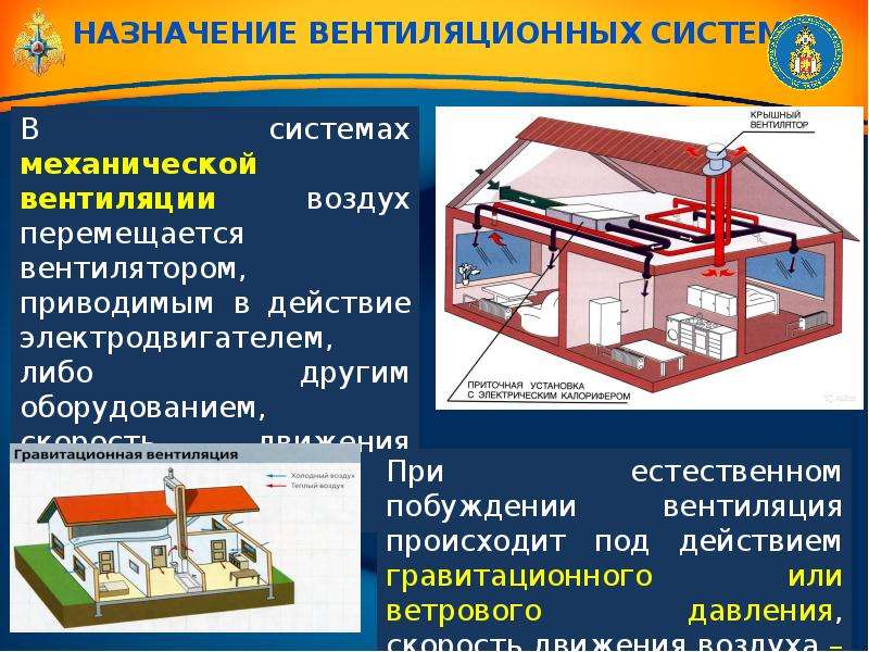 Системы кондиционирования воздуха презентация