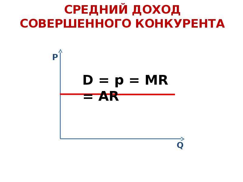 Средний доход это. Средний доход совершенного конкурента. Средний доход совершенного конкурента график. Средний доход фирмы совершенного конкурента. Средний доход график.