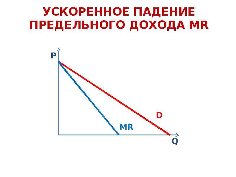 Ускоренное падение предельного дохода. Ускоренное падение предельного дохода фирмы. Предельный доход (Mr). Сформулируйте правило равенства и предельного дохода.