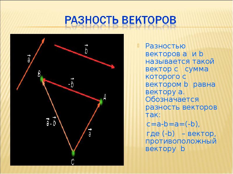 Сумма и разность векторов 10 класс