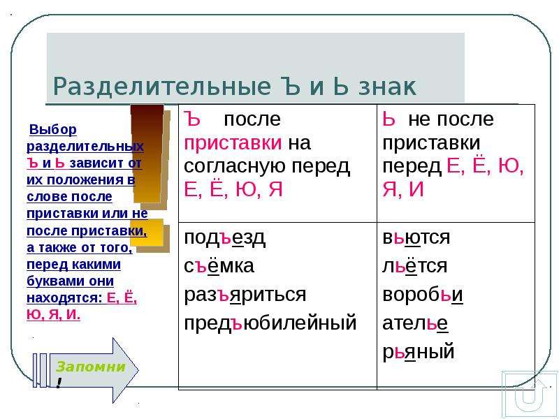 Подобрать и записать три четыре слова с разделительным твердым знаком имеющим такую схему