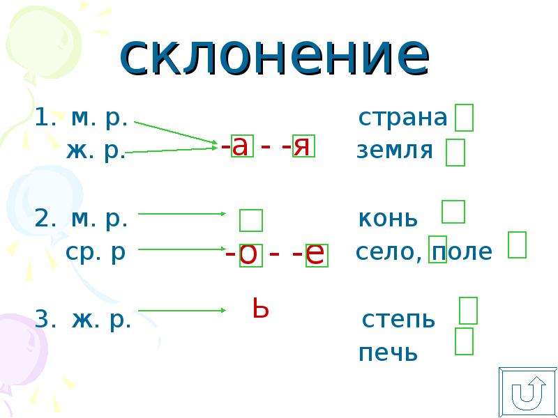 Просклонять м. Какого склонения слово печь. Конь какое склонение. Печь склонение по падежам. Просклонять печка.